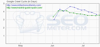 SEO_Meter