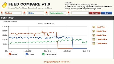 feedcompare